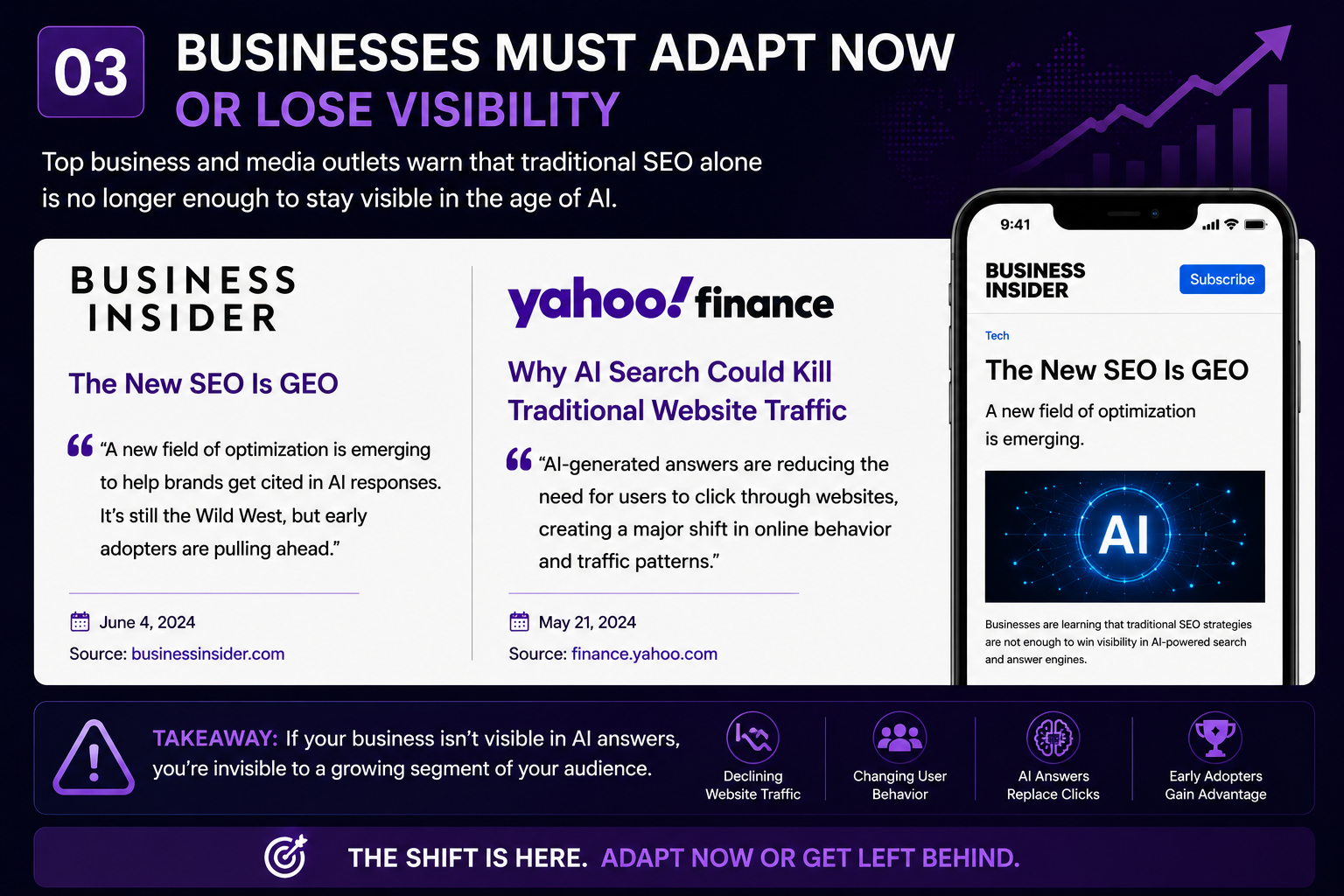 Business Insider and Yahoo Finance: businesses must adapt now or lose visibility