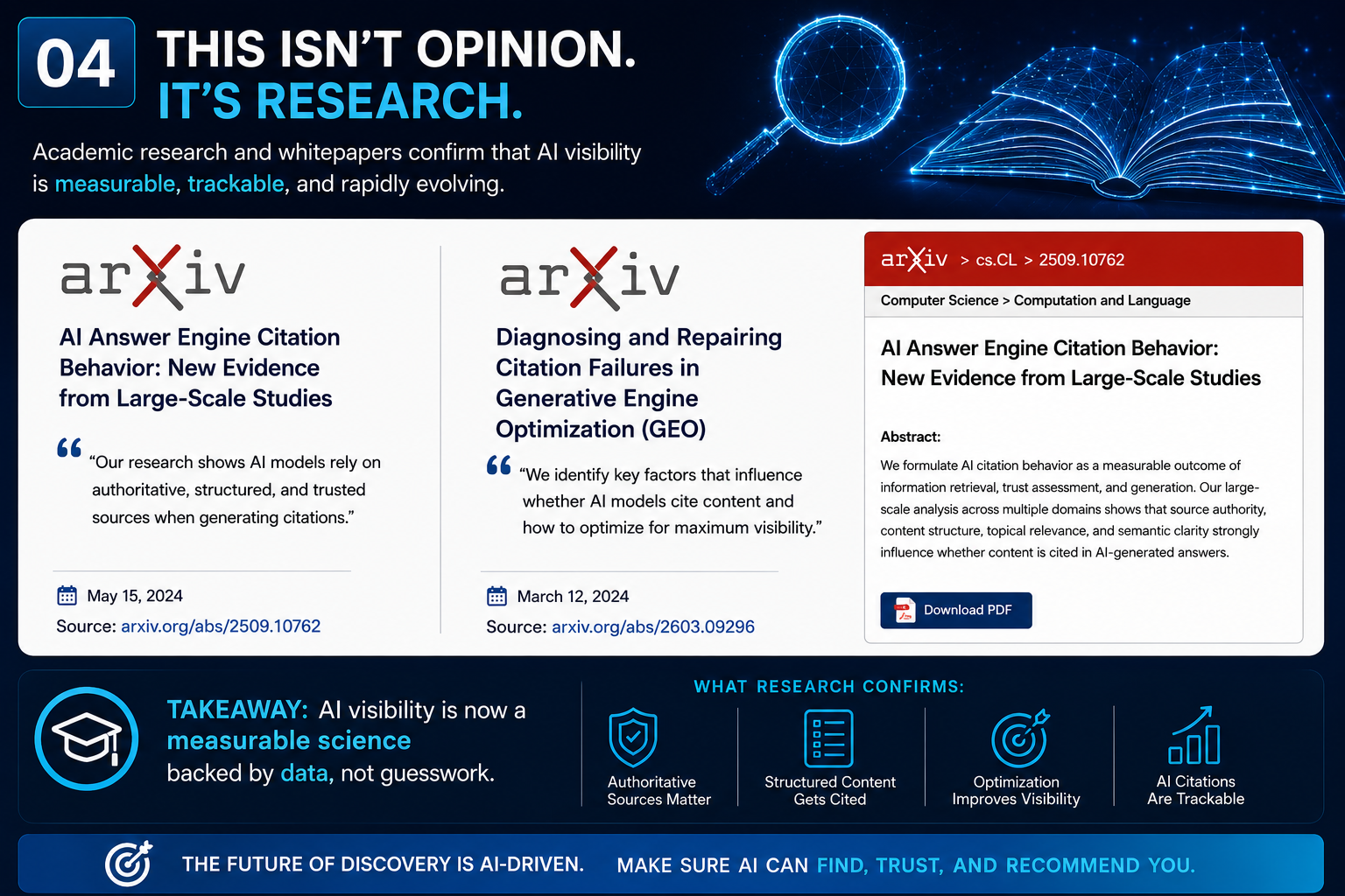 arXiv research: AI visibility is measurable, trackable, and rapidly evolving